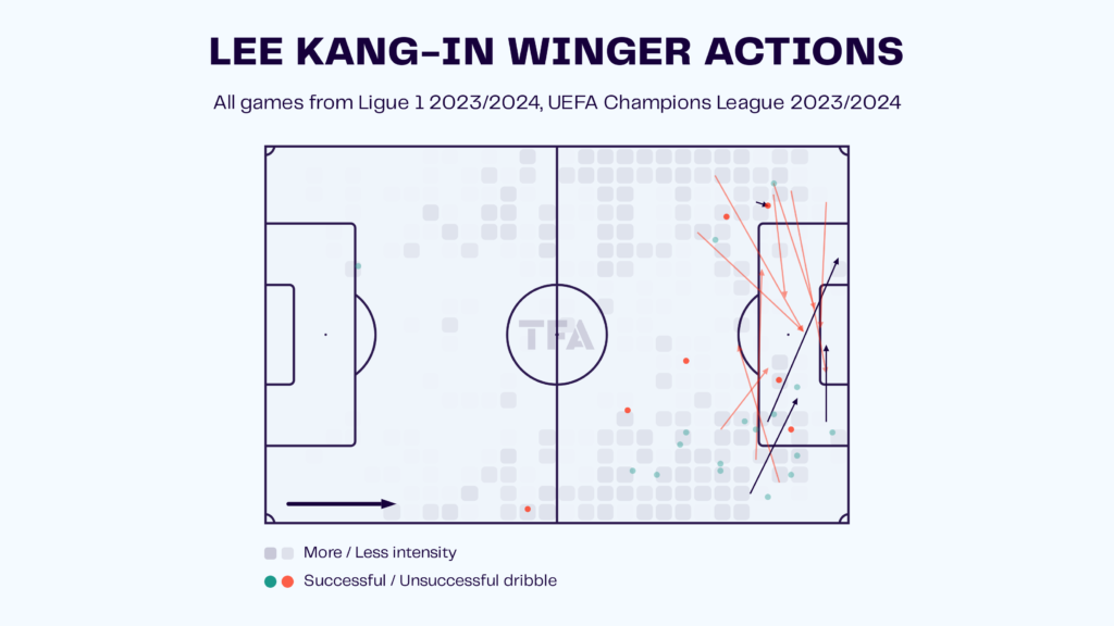 Lee Kang-In – PSG: Ligue 1 2023-24 Data, Stats, Analysis and Scout report