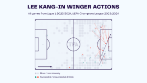 Lee Kang-In – PSG: Ligue 1 2023-24 Data, Stats, Analysis and Scout report