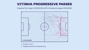 Vitinha – PSG: Ligue 1 2023-24 Data, Stats, Analysis and Scout report