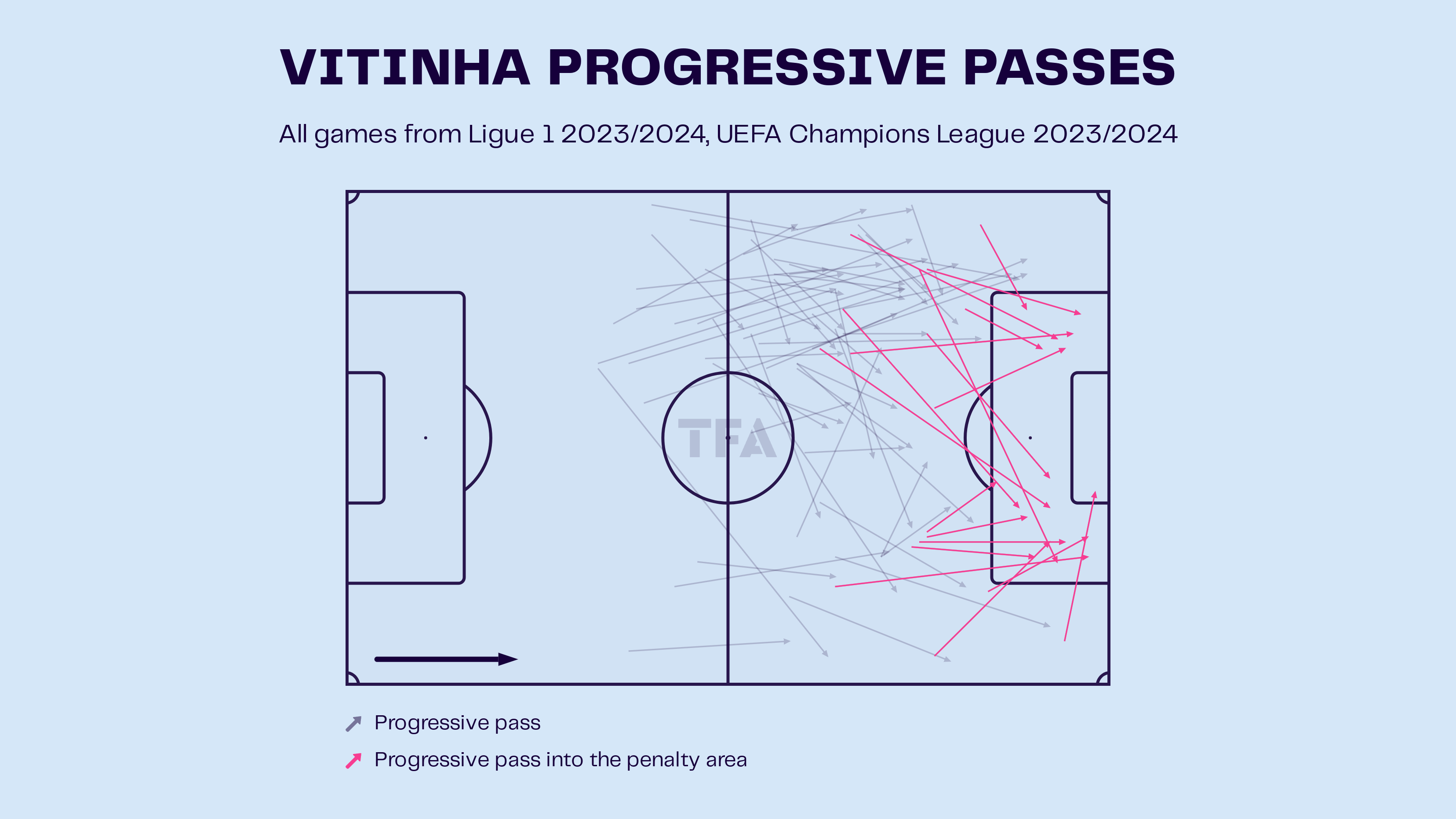 Analysis: Why Vitinha is proving to be PSG’s most creative midfielder