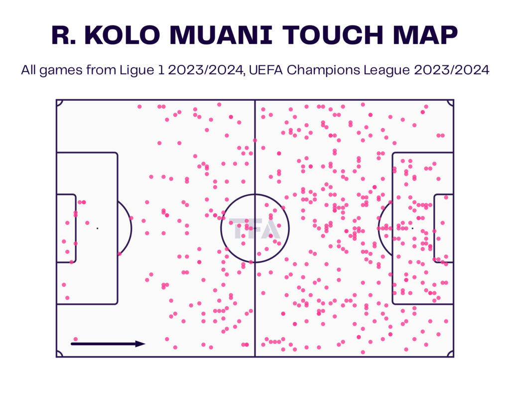 Randal Kolo Muani PSG Ligue 1 202324 Data, Stats, Analysis and