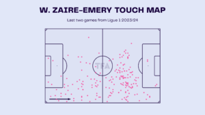 Warren Zaire-Emery – PSG: Ligue 1 2023-24 Data, Stats, Analysis and Scout report