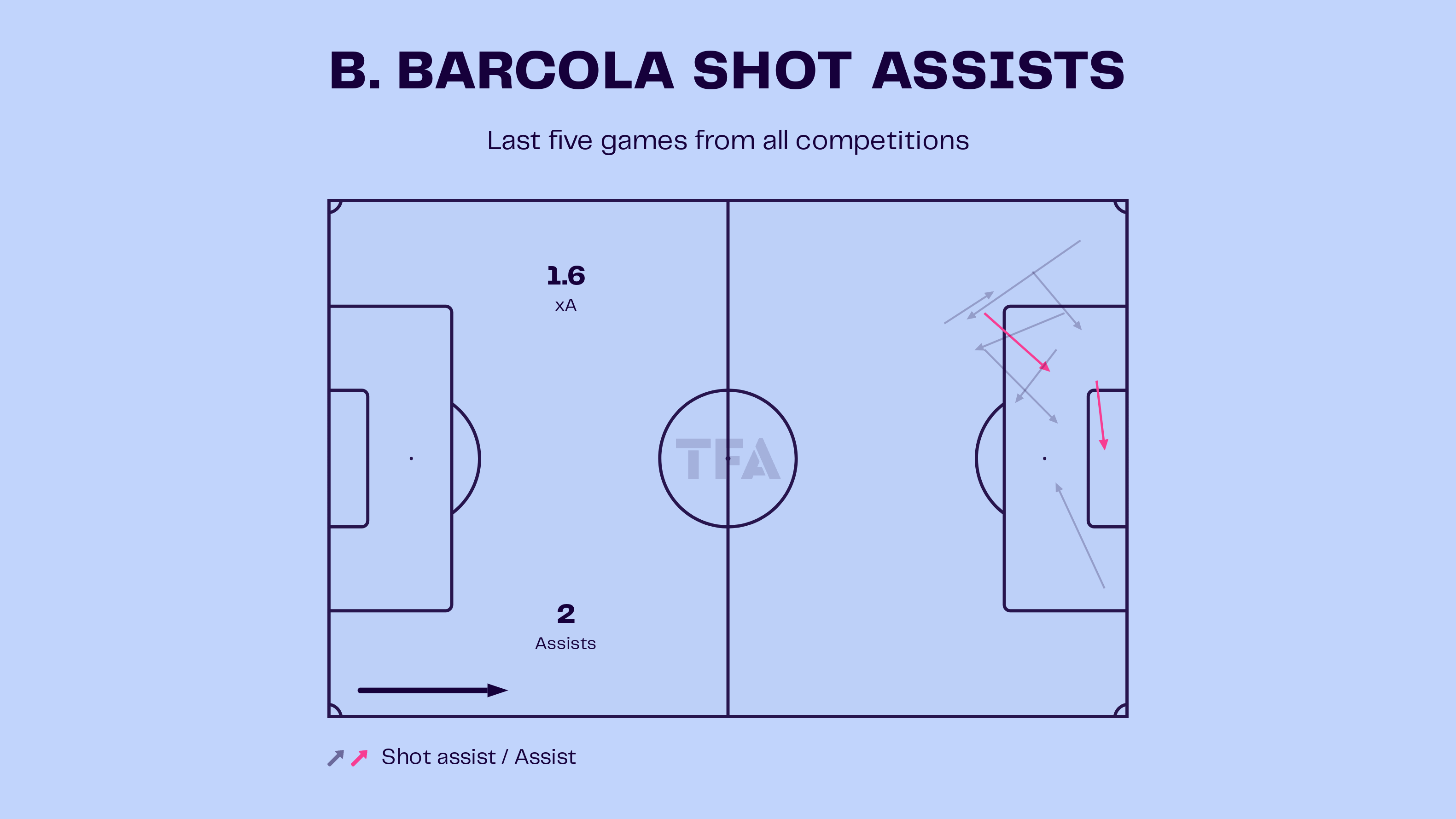 Analysis: How Bradley Barcola is shaping PSG’s future