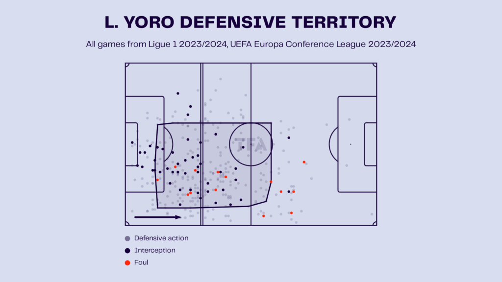 Leny Yoro – PSG: Ligue 1 2023-24 Data, Stats, Analysis and Scout report